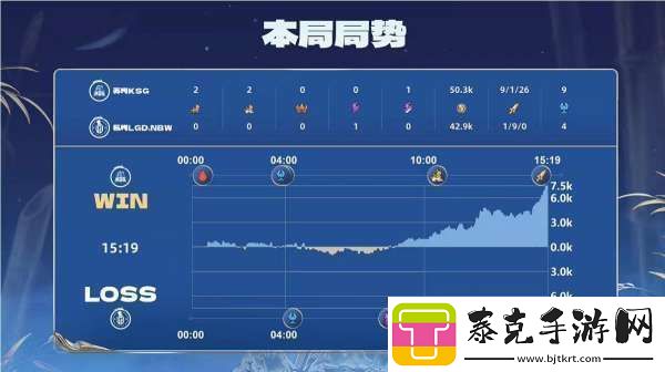 苏州ksg20杭州lgd完美运营行云流水苏州ksg再下一城