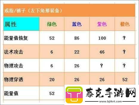 航海王启航深度探索