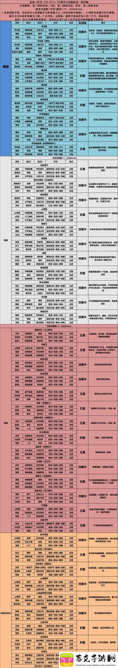 大闹三国