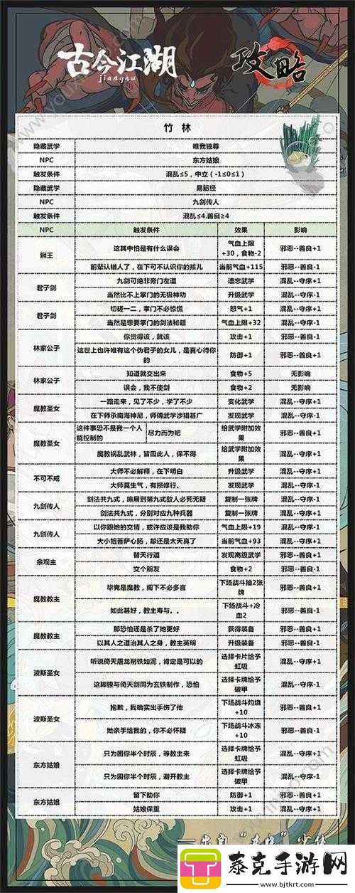 古今江湖新手必备