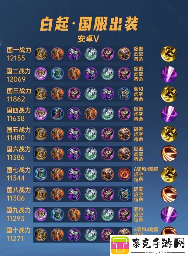 40位国服白起出装铭文