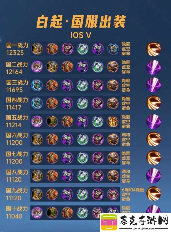 40位国服白起出装铭文