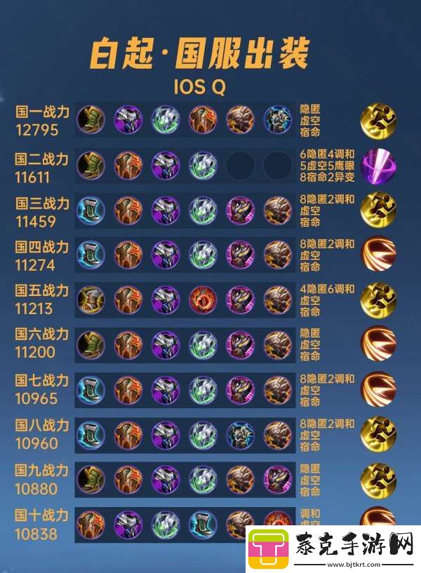 40位国服白起出装铭文