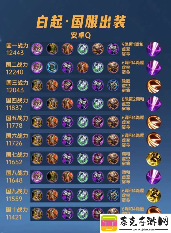 40位国服白起出装铭文