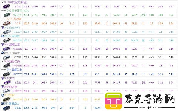 qq飞车手游a车排行榜最新2022大全