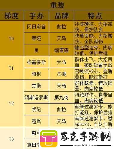 阿尔弗雷德领衔主演
