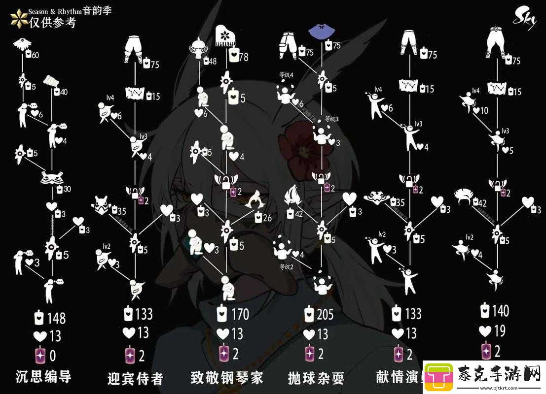 揭秘光遇游戏
