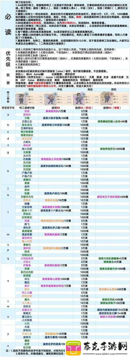 最强蜗牛特工0008全面解析