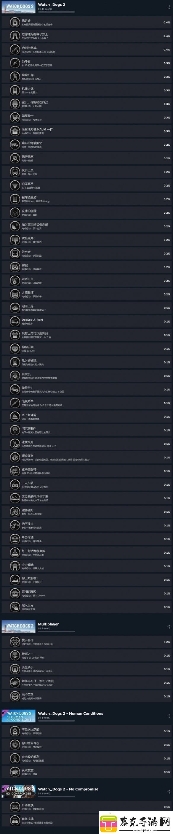 育碧看门狗steam成就列表上线