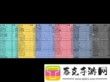 咔叽探险队全秘境详细掉落物品清单及获取途径汇总