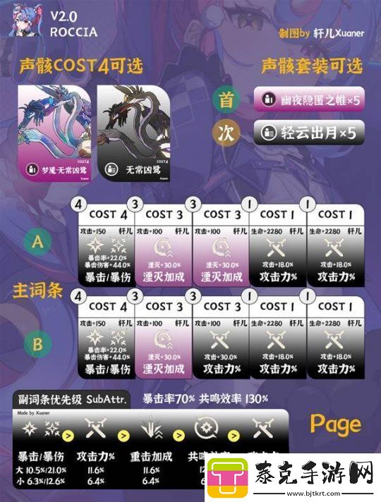 鸣潮洛可可培养及出装配队一图流