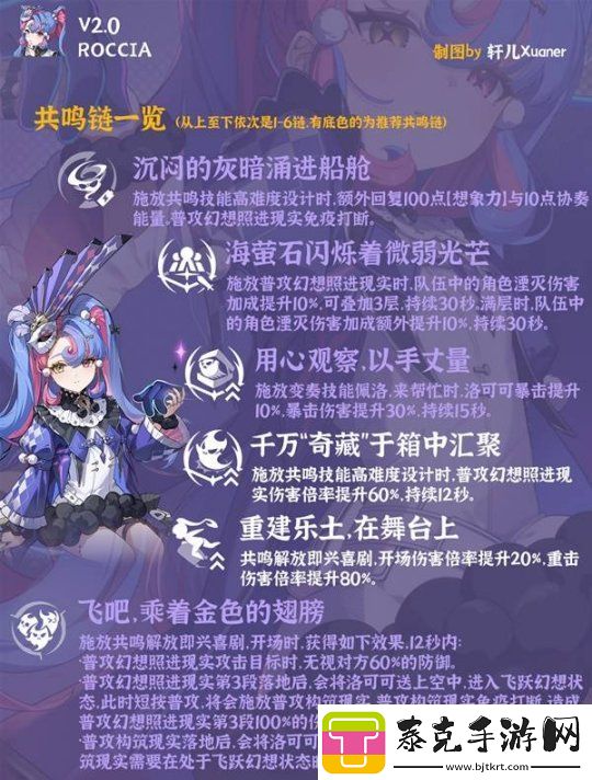 鸣潮洛可可培养及出装配队一图流