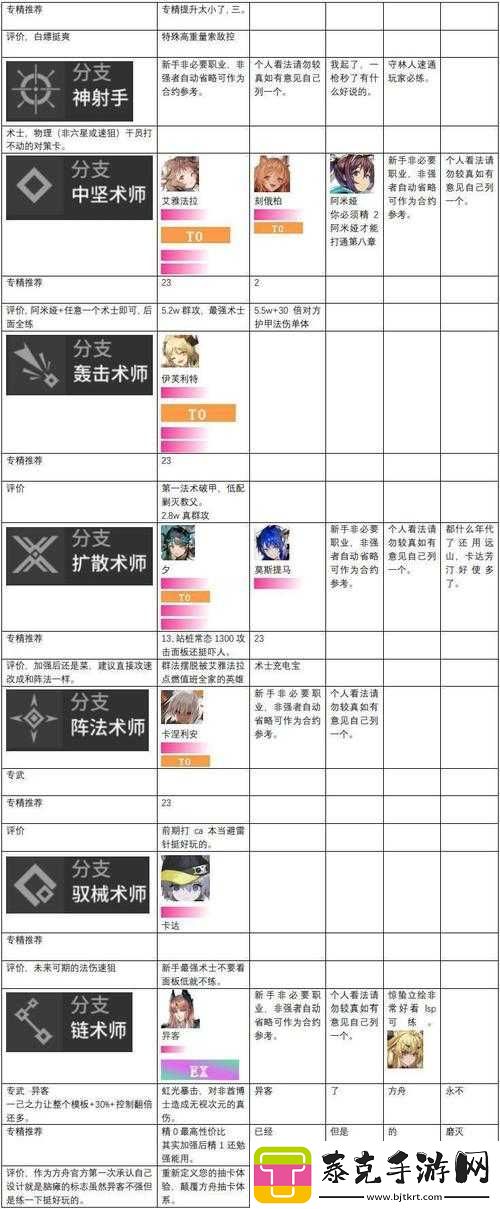 明日方舟新干员卡达全面技能天赋介绍
