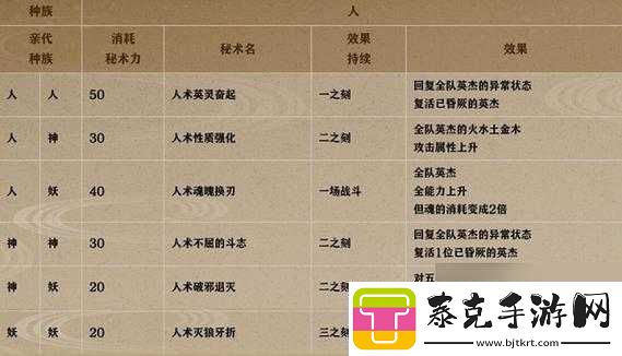 一血万杰五德猫全面评测及培养方法与技巧详细一览