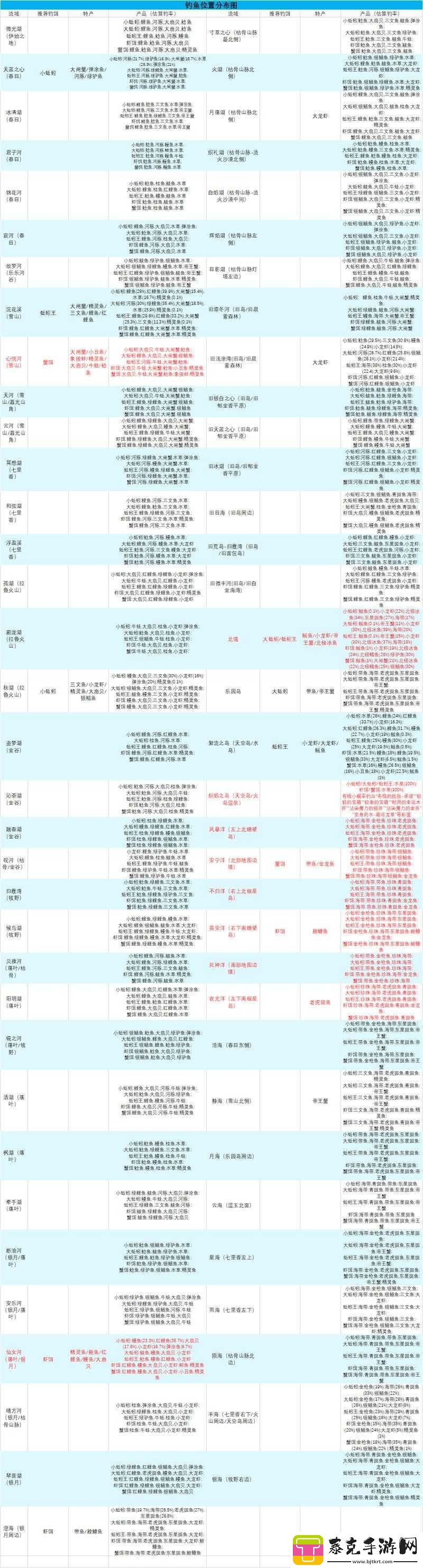 创造与魔法精灵鱼哪里钓几率大