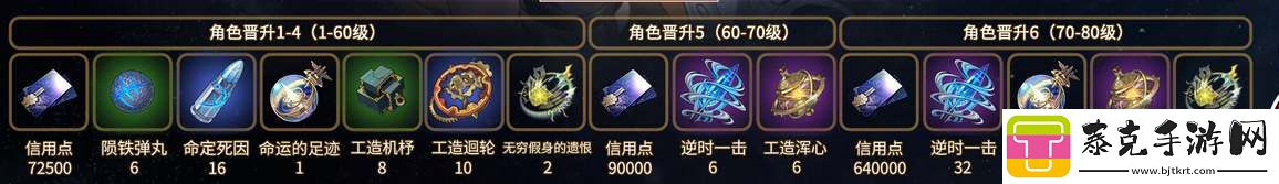 崩坏星穹铁道飞霄等级突破材料汇总