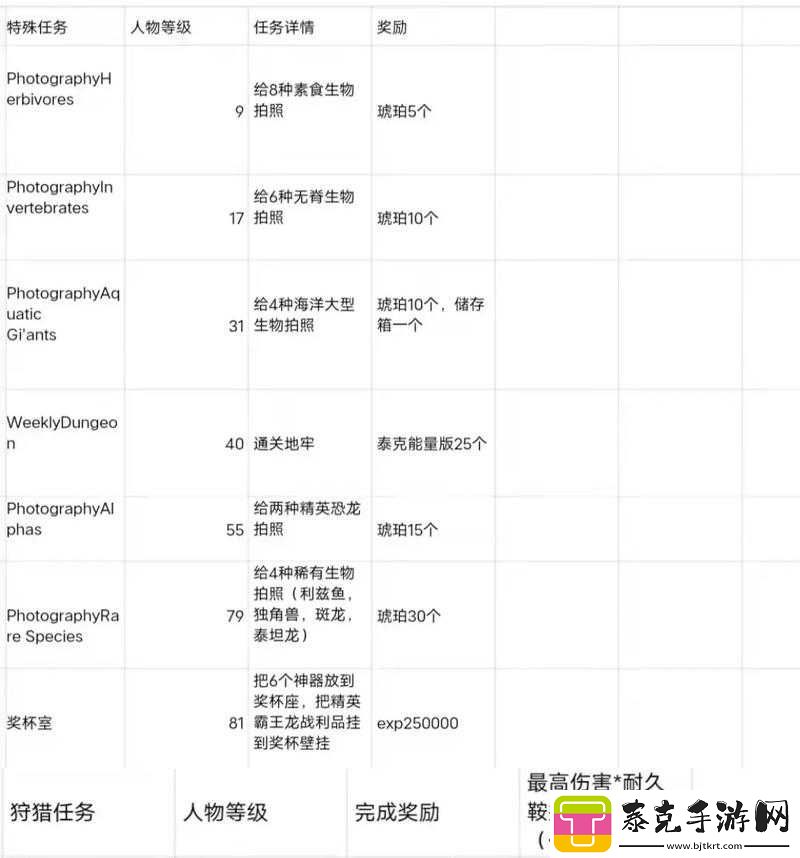 方舟生存进化每日任务奖励探秘