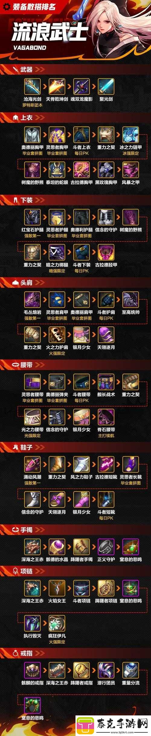 地下城与勇士中装备一键拾取功能设置位置在哪