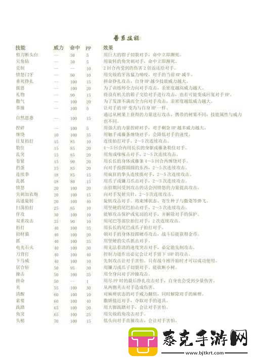 口袋妖怪go火系精灵技能搭配全攻略