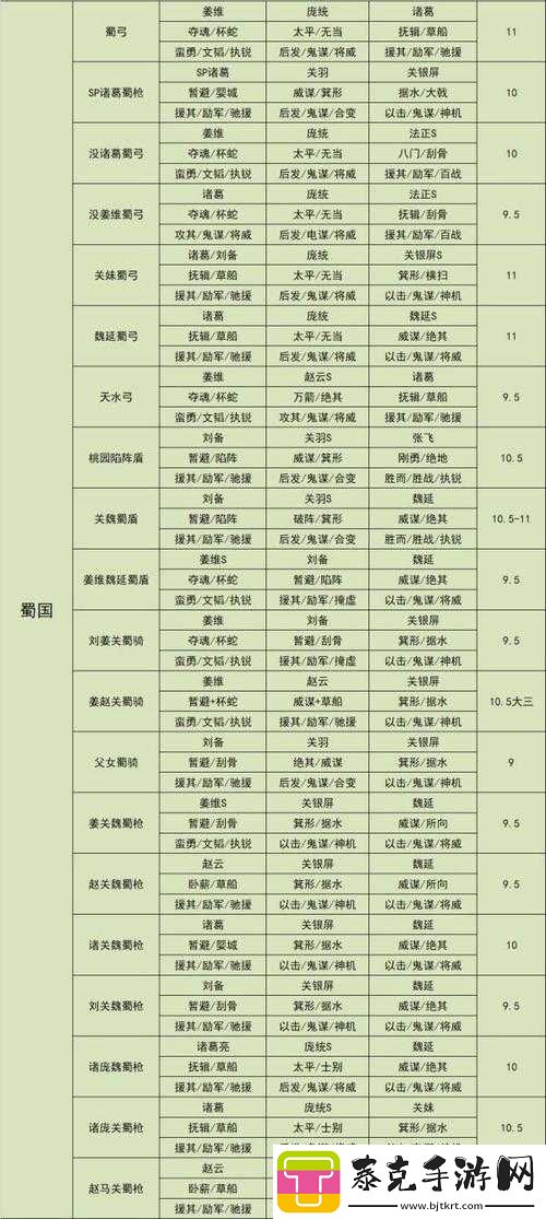 三国志战略版中鬼神吕布的玩法全解析从阵容搭配到实战技巧
