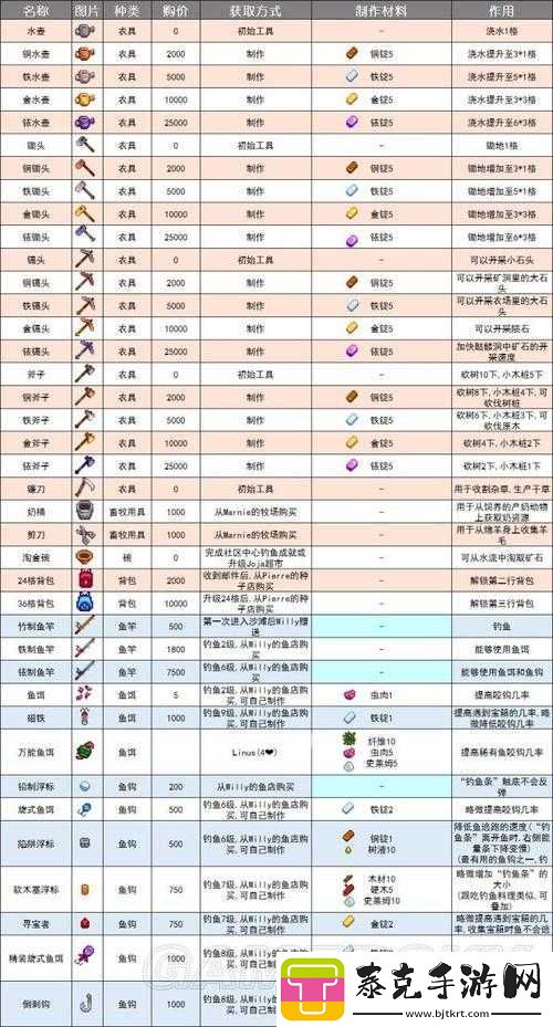 星露谷物语升级工具的作用及对游戏的影响