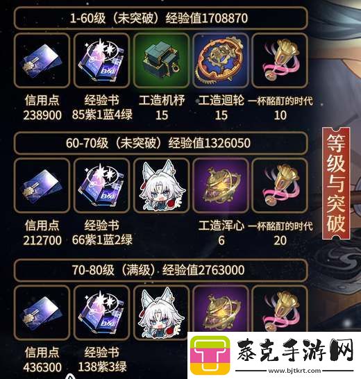 崩坏星穹铁道飞霄等级突破材料汇总