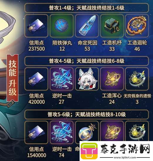 崩坏星穹铁道飞霄等级突破材料汇总