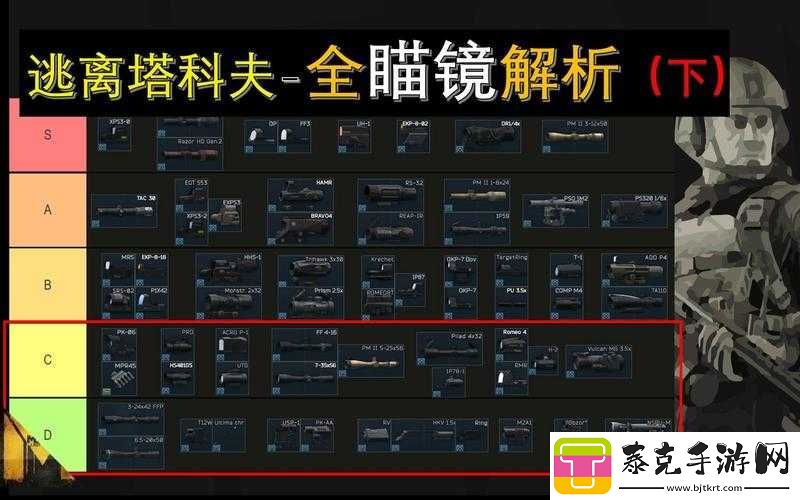 逃离塔科夫