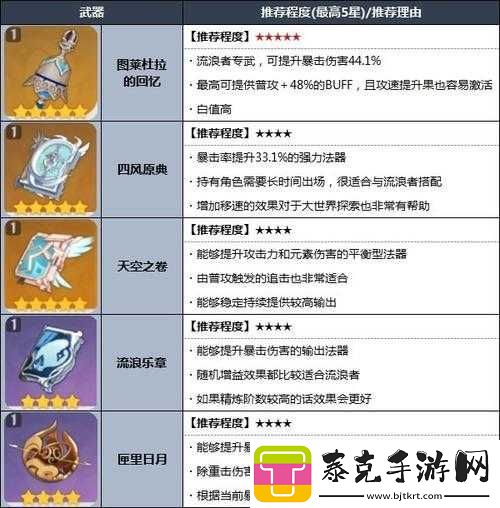 原神散兵圣遗物最佳搭配与选择全攻略指南