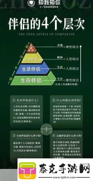 一亲二膜三叉四强五注射1.探索亲密关系中的三种沟通方式与四大支持力量