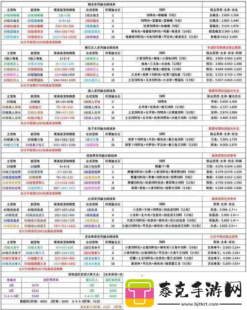 创造与魔法水晶巨人获取攻略及融合材料需求详细一览