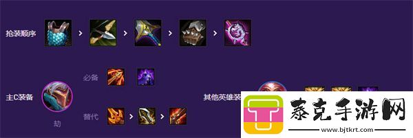 云顶之弈s8决斗大师劫阵容搭配策略
