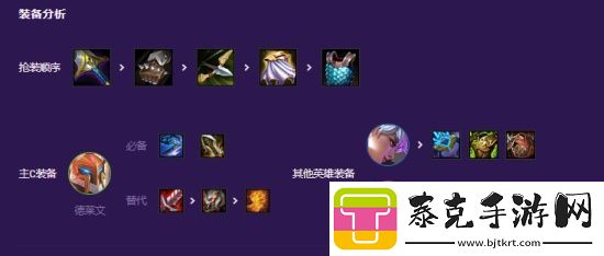 云顶之弈s德莱文阵容搭配攻略