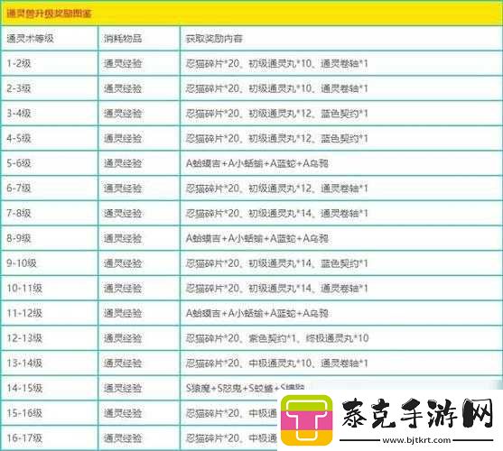 通灵英雄新手快速升级注意事项
