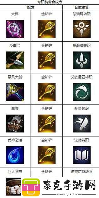 天天炫斗职业互转全解析