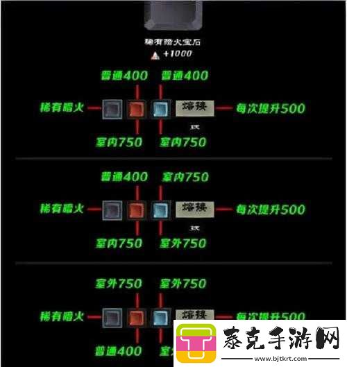 无尽之剑3全流程通关剧情攻略