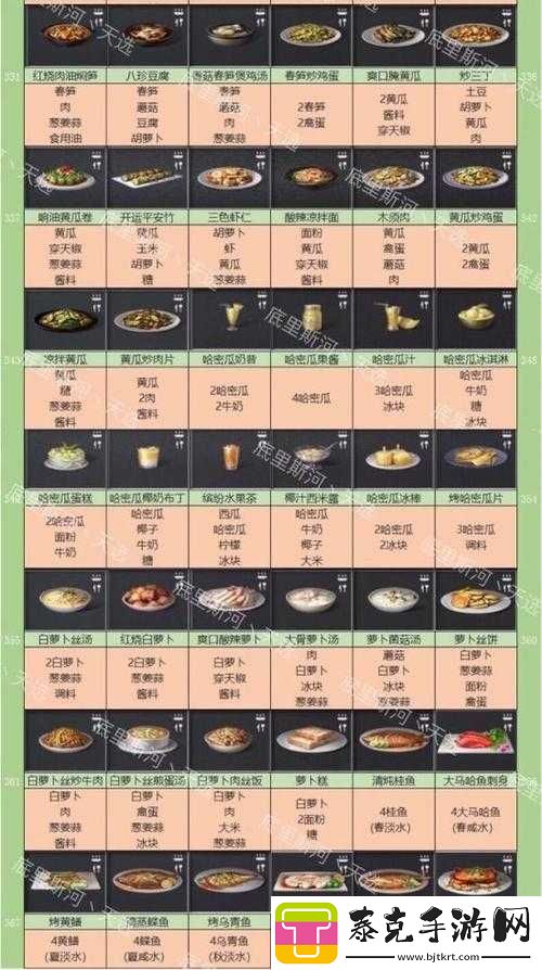 明日之后破损熊皮肉是什么以及如何获得它