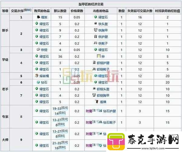 世界2风暴帝国交易攻略