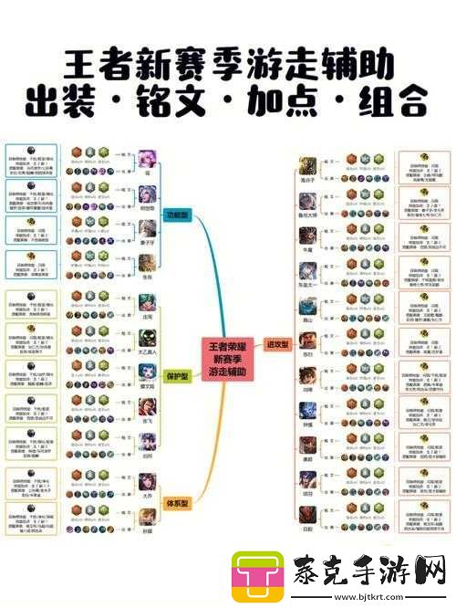 张良攻略