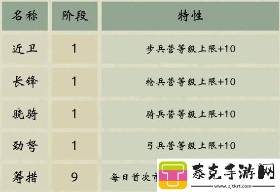 三国群英传鸿鹄霸业阵营选择攻略