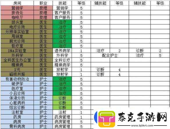 双点医院